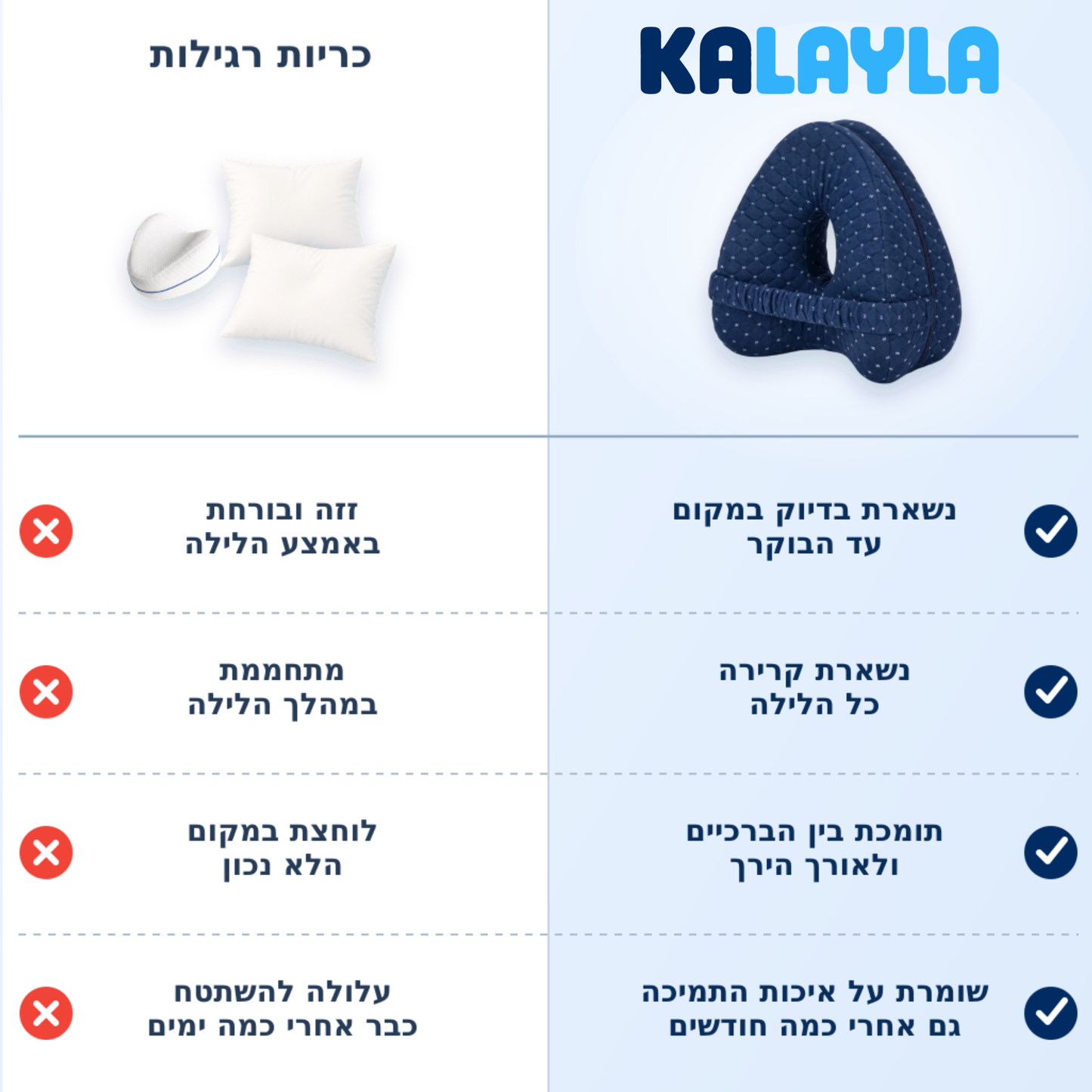 ציפית פרימיום נוספת לכרית התמיכה מבית קל לילה