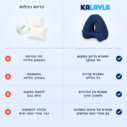 ציפית פרימיום נוספת לכרית התמיכה מבית קל לילה