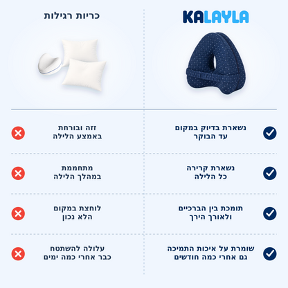ציפית פרימיום נוספת לכרית התמיכה מבית קל לילה